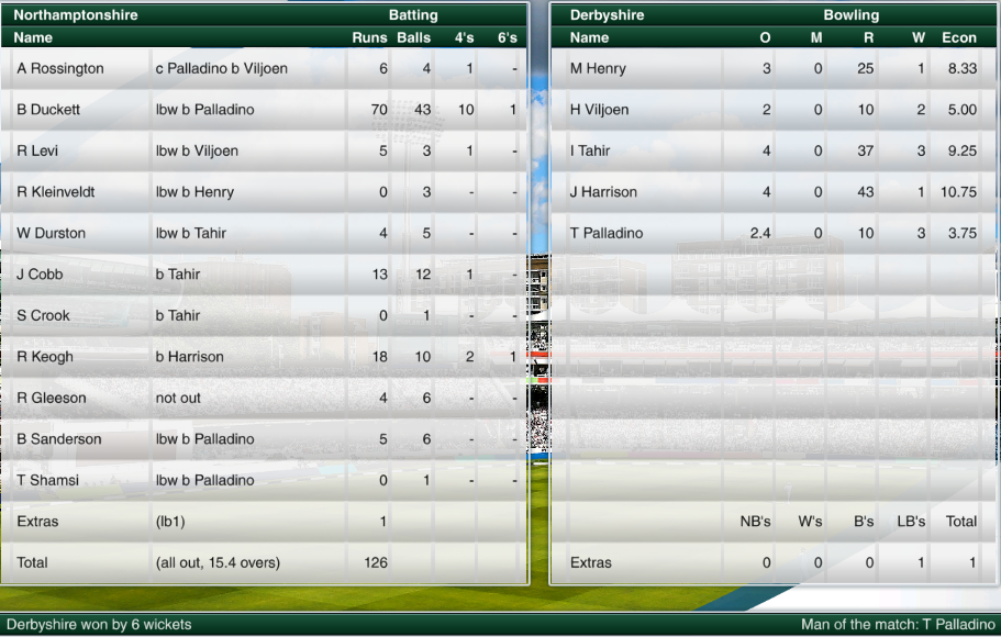 Click image for larger version

Name:	8th game 1st innings.png
Views:	54
Size:	471.1 KB
ID:	62057