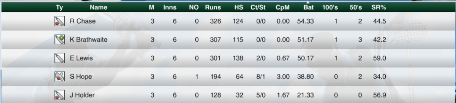Click image for larger version

Name:	Top 5 batsmen.png
Views:	310
Size:	154.7 KB
ID:	65614