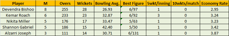 Click image for larger version

Name:	WI Bowling.png
Views:	153
Size:	12.4 KB
ID:	65678