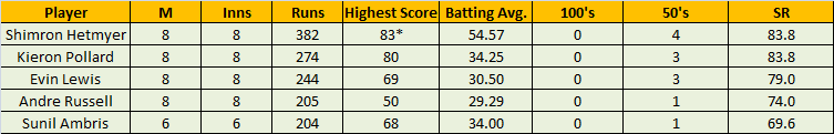 Click image for larger version

Name:	batting.png
Views:	152
Size:	11.0 KB
ID:	65692