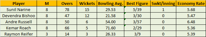 Click image for larger version

Name:	bowling.png
Views:	144
Size:	11.6 KB
ID:	65693