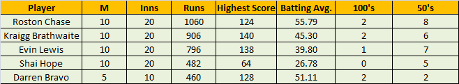 Click image for larger version

Name:	Test Batting.png
Views:	183
Size:	10.5 KB
ID:	65709