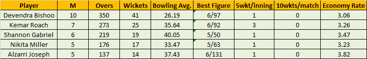 Click image for larger version

Name:	Test bowling.png
Views:	143
Size:	12.5 KB
ID:	65710