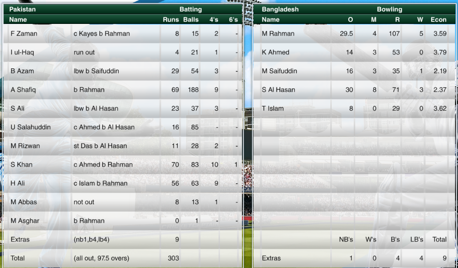 Click image for larger version  Name:	Pak 1st Inns.png Views:	0 Size:	519.7 KB ID:	68124