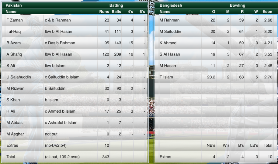 Click image for larger version  Name:	Pak 2nd Inns.png Views:	0 Size:	521.1 KB ID:	68126