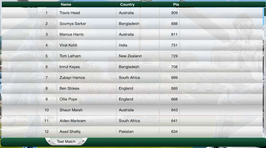Click image for larger version

Name:	Batsmen Ratings.png
Views:	210
Size:	434.1 KB
ID:	68154