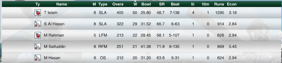 Click image for larger version

Name:	Season's Top 5 Test Bowlers.png
Views:	90
Size:	151.5 KB
ID:	68454
