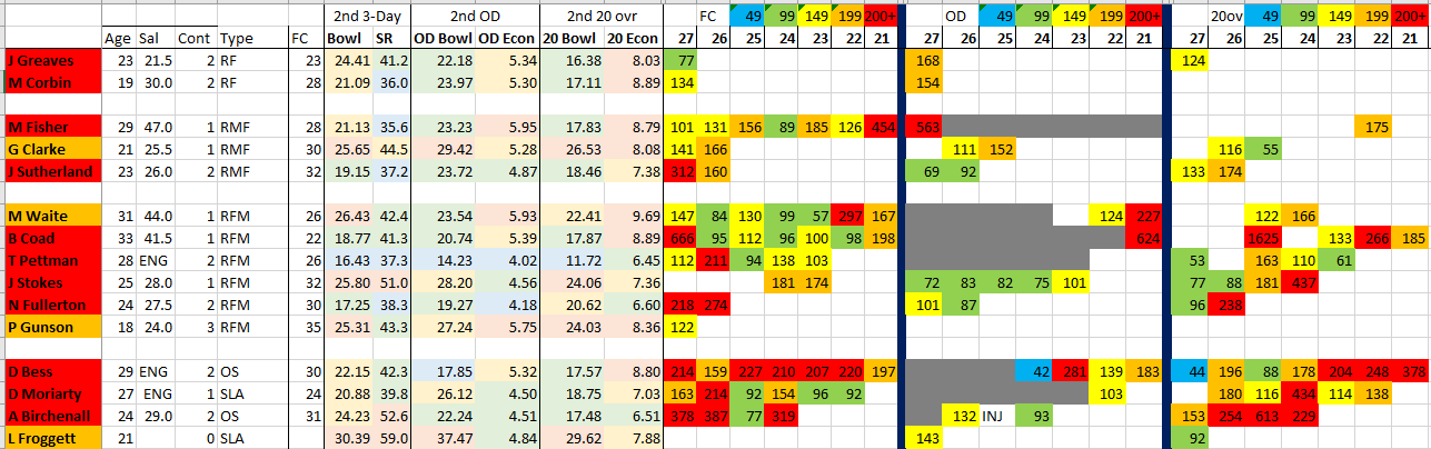 Click image for larger version

Name:	bowlstats.png
Views:	796
Size:	78.1 KB
ID:	77586