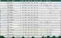 2019-09-20 11_34_17-Cricket Captain 2019.png