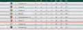 My Hampshire team is pretty good atm...