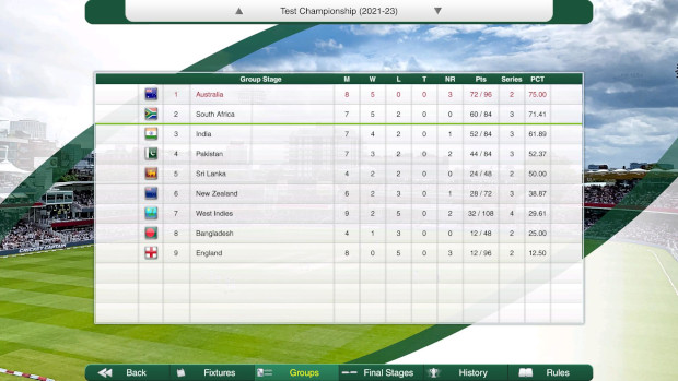 Test Championship